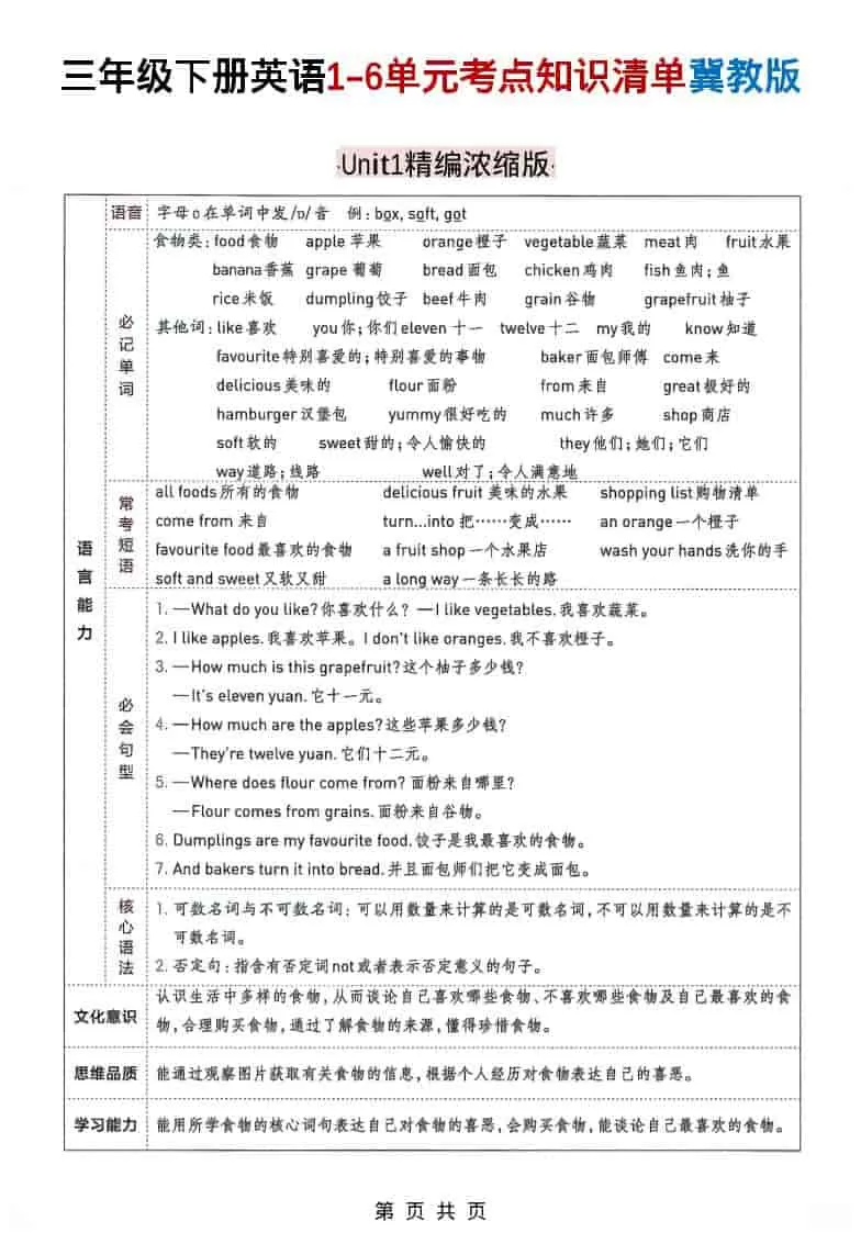 三年级下英语1-6单元考点知识清单《冀教版》-大象资料网