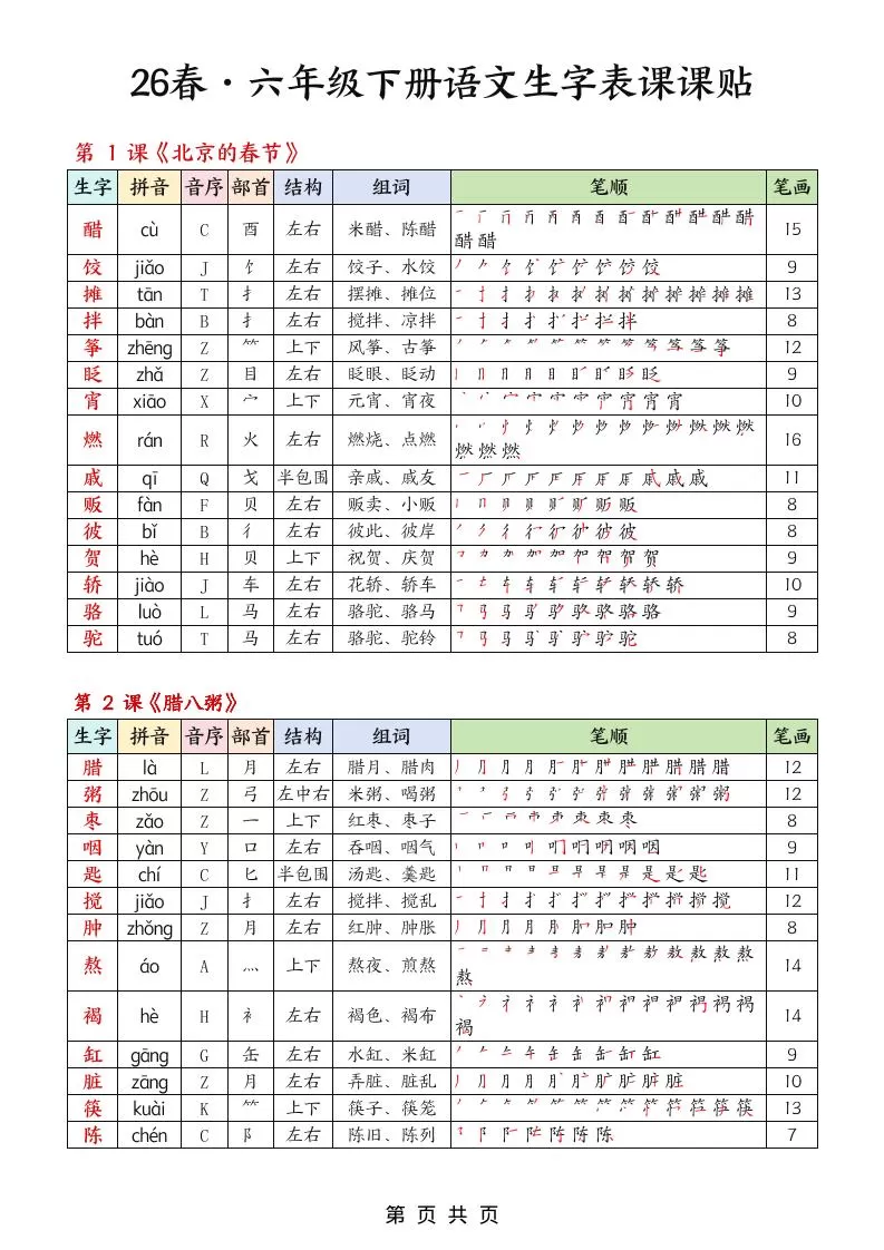 26春六下语文生字课课贴5页-大象资料网