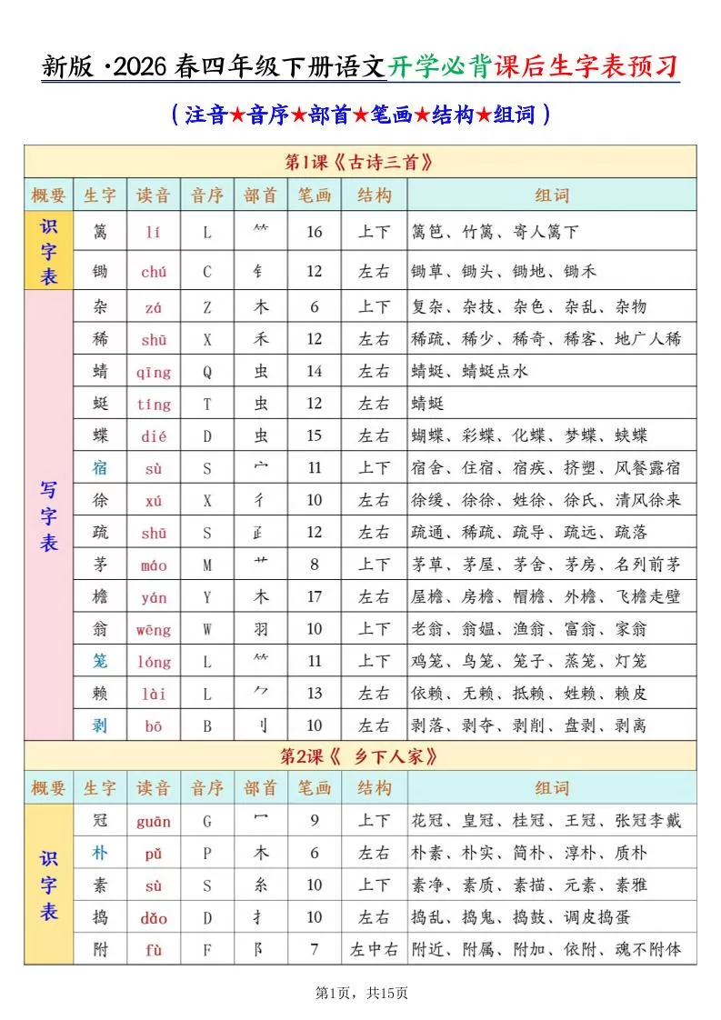26春新四下语文开学必背课后生字表预习（生字拼音部首结构组词）15页-大象资料网