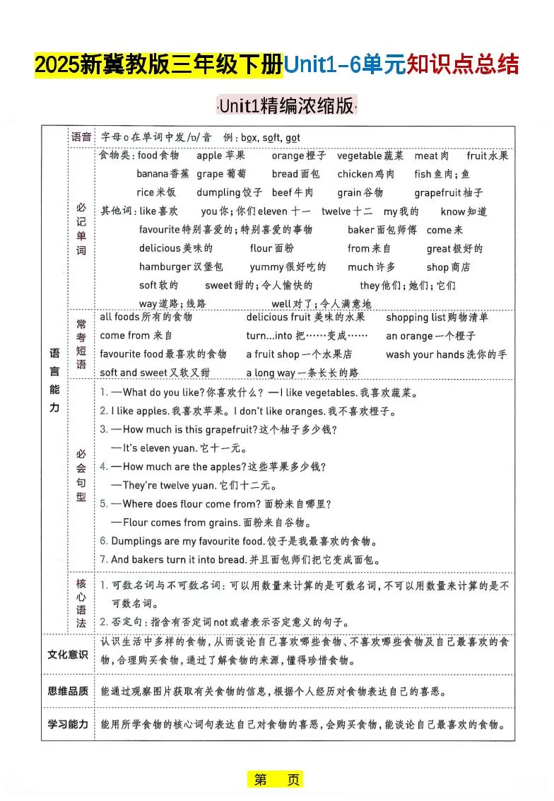 三年级下英语知识点总结《冀教版》-大象资料网