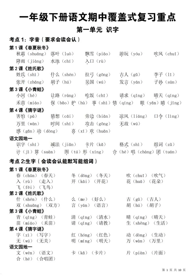 新一下语文期中覆盖式复习重点(10页)-大象资料网