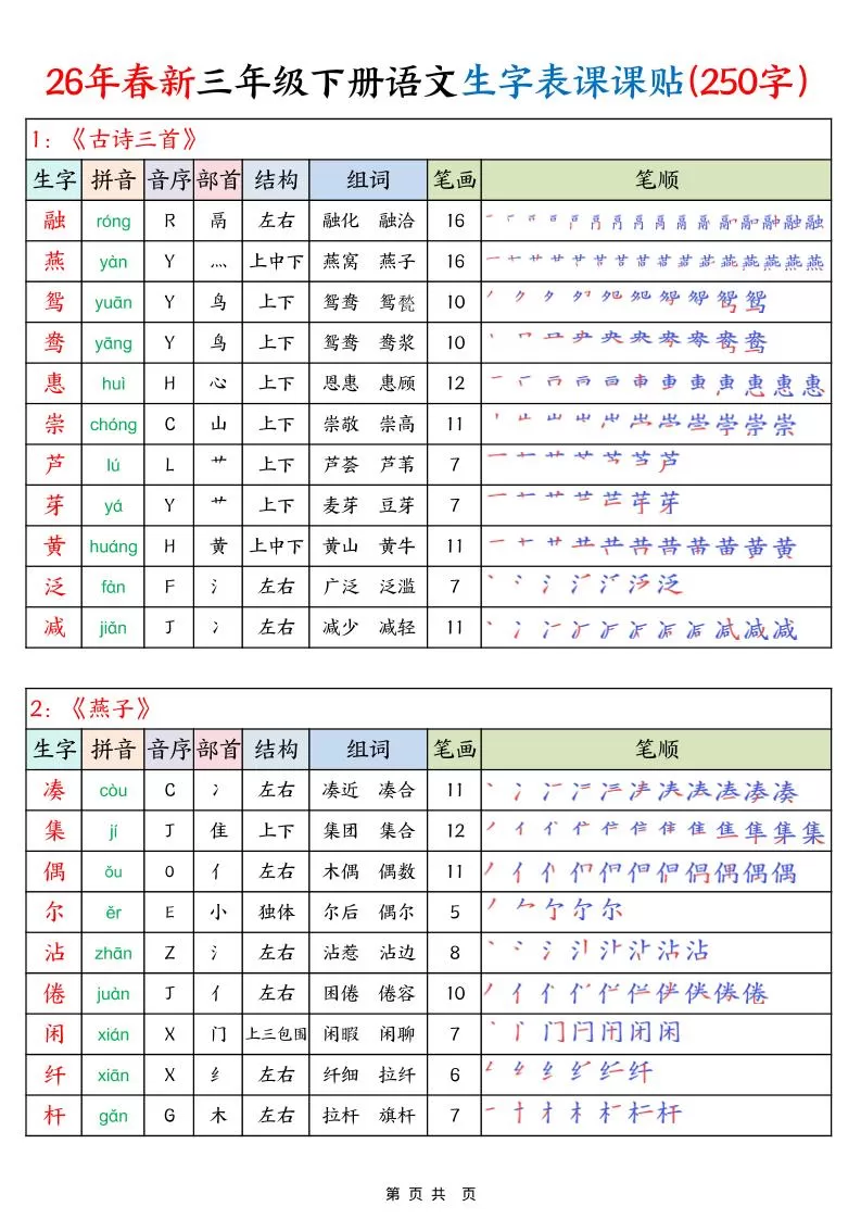 26年春新三下语文生字表课课贴（250字）14页-大象资料网