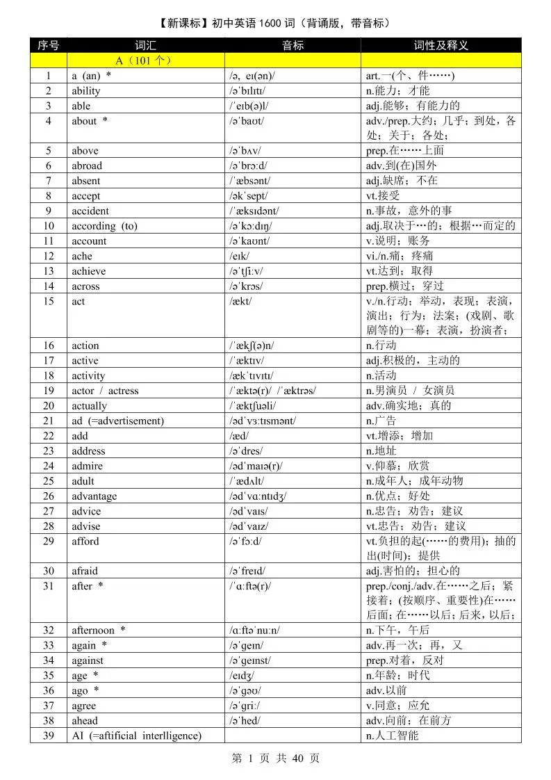 七年级上英语1600词（背诵版带音标）-大象资料网