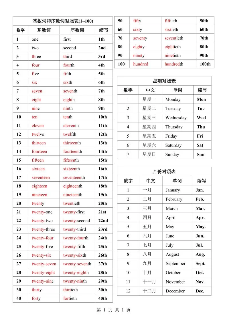 七年级上英语数词星期月份中英对照表-大象资料网