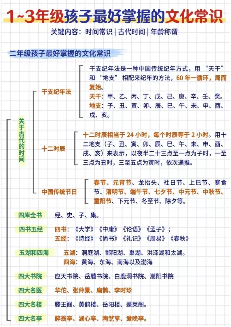 三年级下语文文化常识汇总