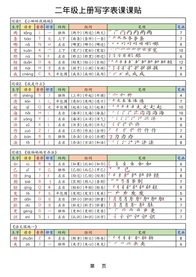25年秋最新版二年级上册语文生字笔顺课课贴-大象资料网