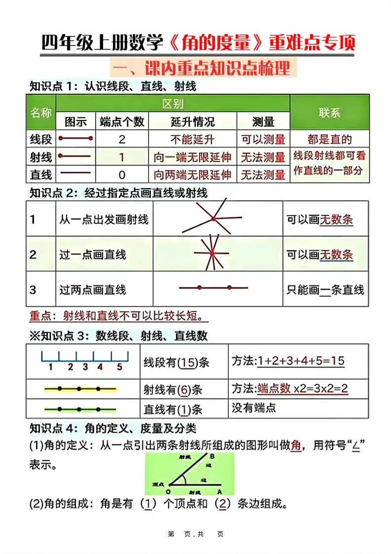 四上数学《角的度量》重难点专项（含答案16页）-大象资料网