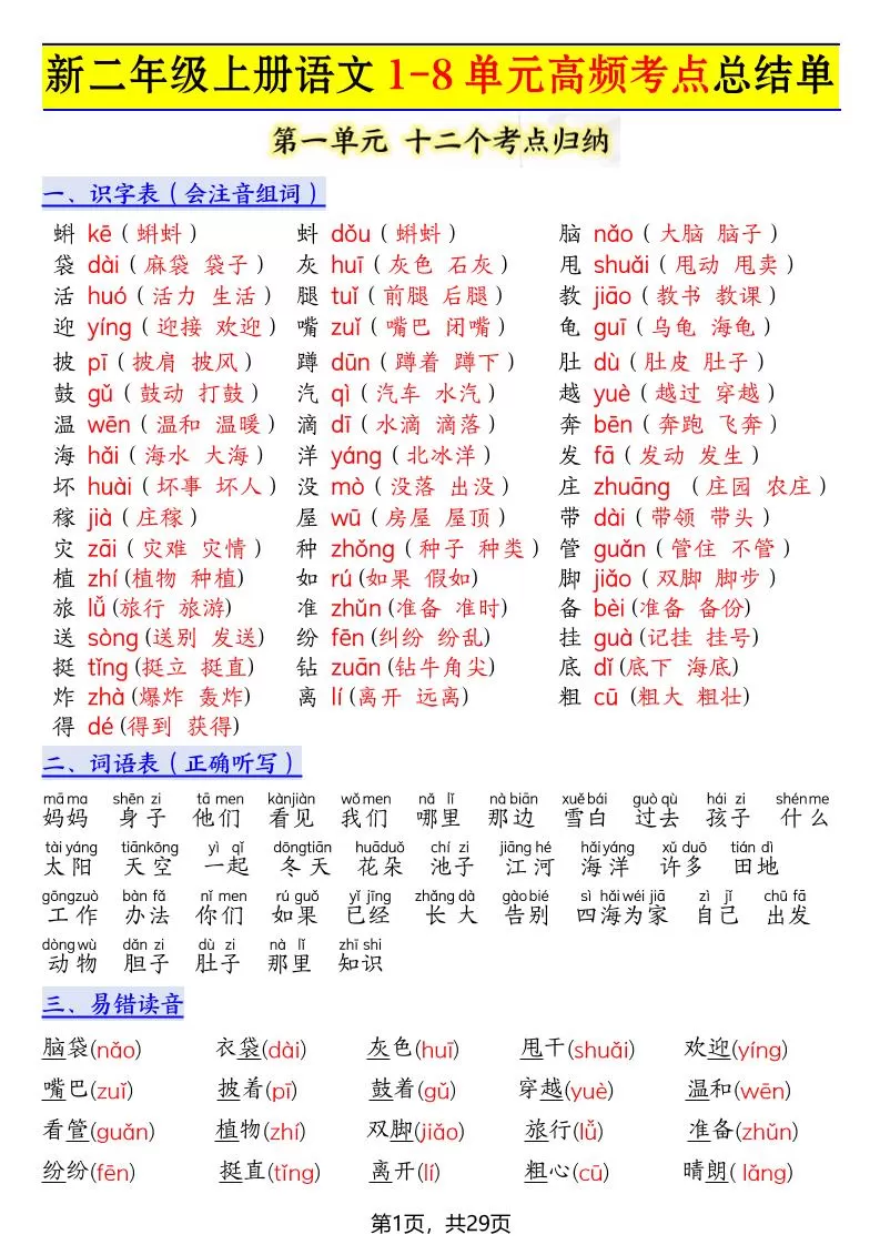 新二上语文1-8单元高频考点总结单（十二个考点归纳）29页-大象资料网