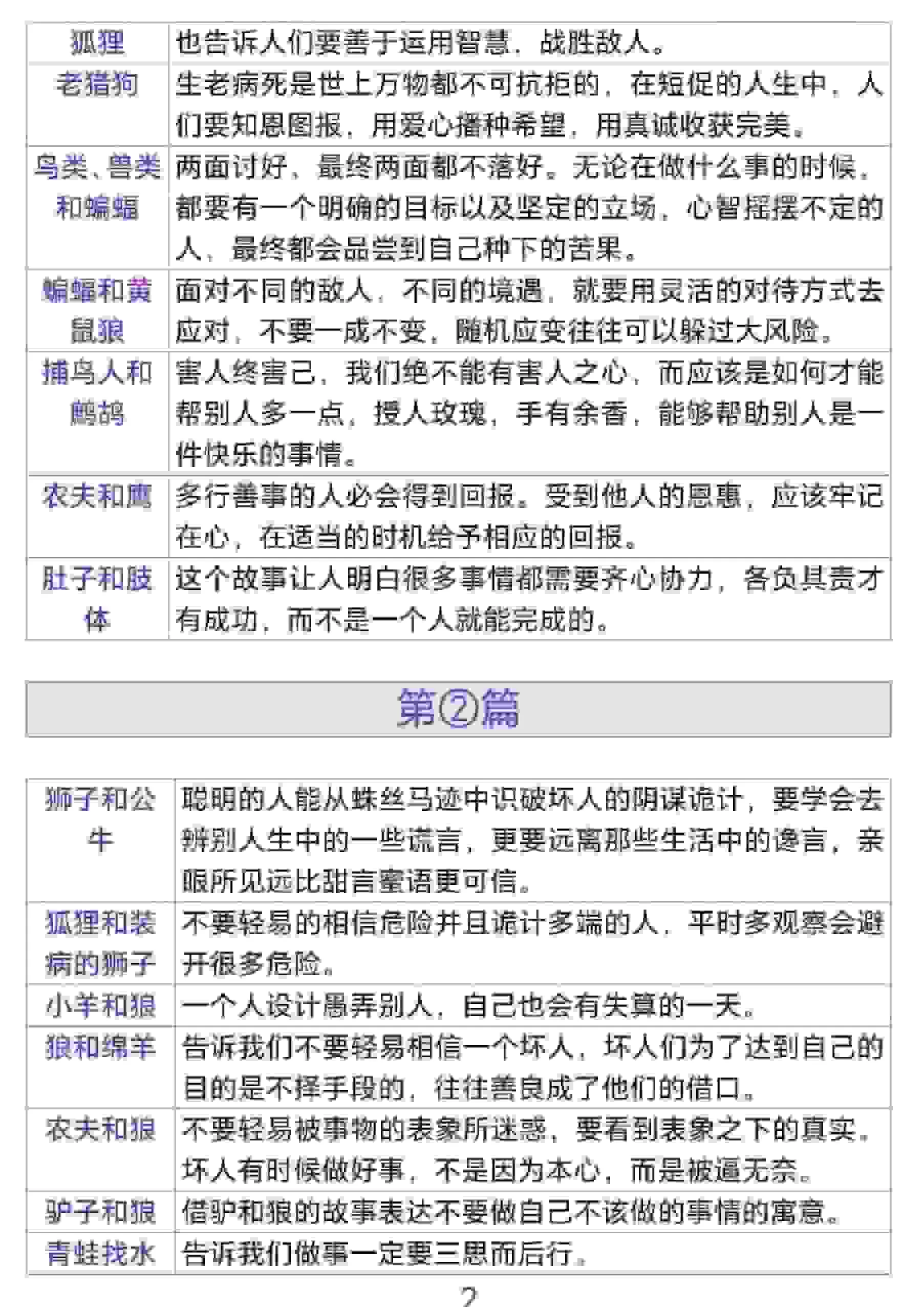 三年级下语文伊索寓言道理