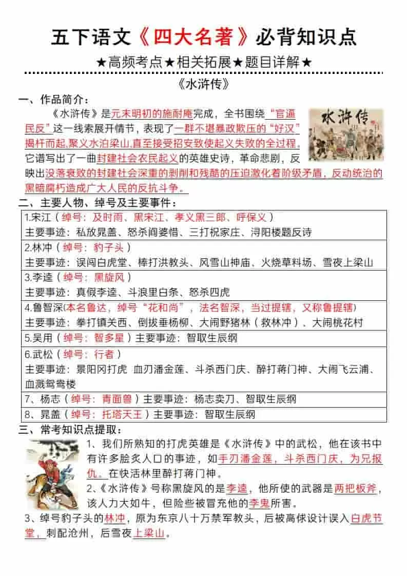 五年级下语文《四大名著》必背知识点-大象资料网