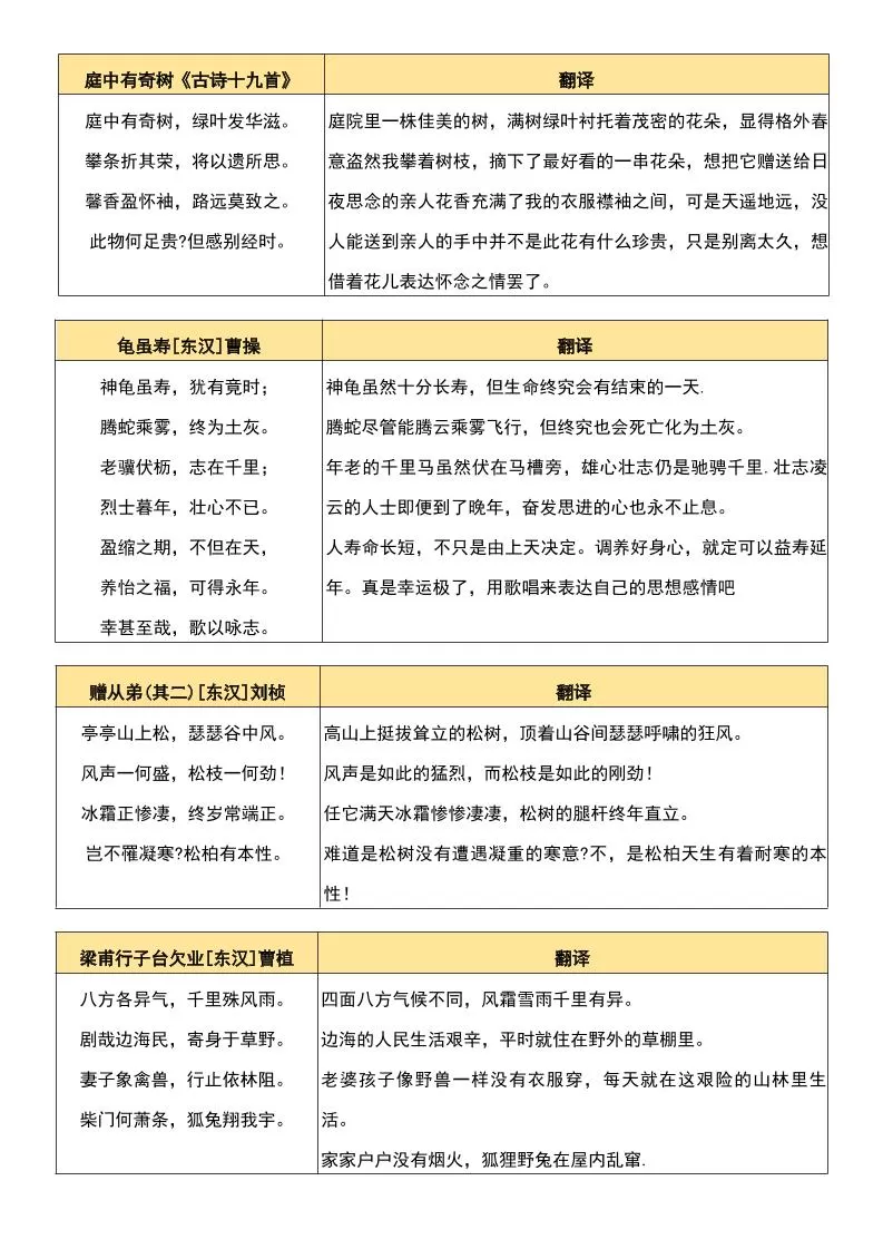 八年级上语文背诵古诗、文言文附翻译