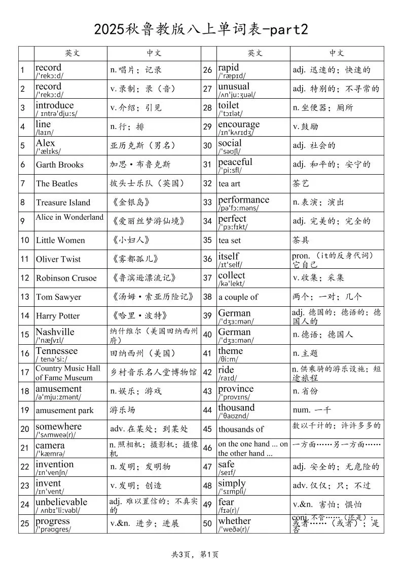 2025秋鲁教版八上英语单词表-part2-大象资料网